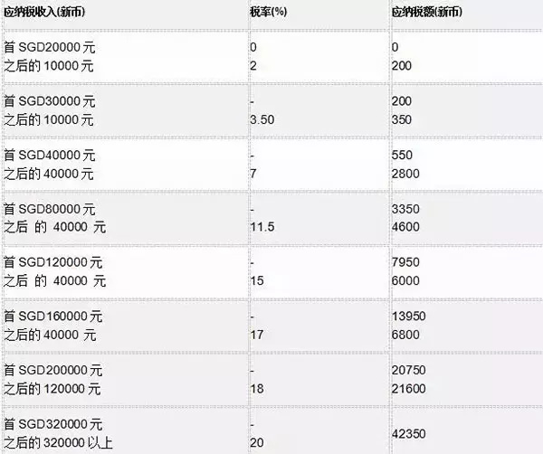 新加坡个人所得税居民