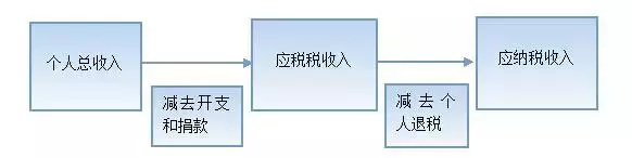 新加坡个人所得税申报流程